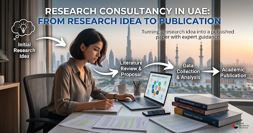 Research Consultancy in UAE: From Research Idea to Publication